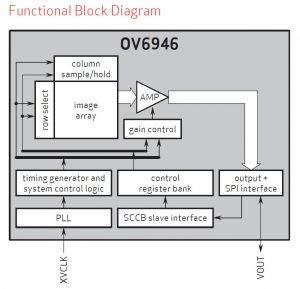 Block OV6946
